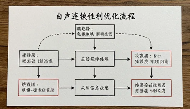 财税数据整合如何驱动企业流程优化升级